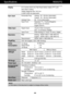 Page 26A25A25A25
Specifications W2253TQ
NOTE
Information in this document is subject to change without notice.
Display
Sync Input
Video Input
Resolution
Plug&Play
Power
Consumption
Dimensions
&Weight
Tilt Range
Power Input
Environmental
Conditions
Stand Base
Power cord 21.5 inches (54.6 cm) Flat Panel Active matrix-TFT LCD 
Anti-Glare coating
Visible diagonal size: 54.6 cm
0.248*0.248 mm pixel pitch
Horizontal Freq. Analog : 30 - 83 kHz (Automatic)
Digital : 30 - 83 kHz (Automatic)
Vertical Freq. 56 - 75 Hz...