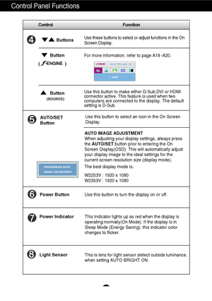 Page 10A9
Control Panel Functions
This Indicator lights up as red when the display is
operating normally(On Mode). If the display is in
Sleep Mode (Energy Saving), this indicator color
changes to flicker. Use this button to turn the display on or off.
Power Button
Power Indicator
Use this button to select an icon in the On Screen
Display.AUTO/SET
Button
AUTO IMAGE ADJUSTMENT
When adjusting your display settings, always press
the AUTO/SETbutton prior to entering the On
Screen Display(OSD). This will...