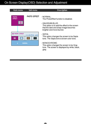 Page 19A18
On Screen Display(OSD) Selection and Adjustment 
Main menu Sub menu Description
PHOTO  EFFECT- NORMAL:The PhotoEffect function is disabled.
- GAUSSIAN BLUR: This option is to add the effect to the screen 
that the dark and sharp image becomes
brighter and more blurred.
- SEPIA: This option changes the screen to be Sepia
tone. The Sepia tone is brown color tone.
- MONOCHROME: This option changed the screen to be Gray
tone. The screen is displayed by white, black,
gray.
 