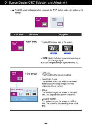 Page 17A16A16
On Screen Display(OSD) Selection and Adjustment 
Main menu Sub menu Description
The OSD screen will appear when you touch the  button on the right bottom of the
monitor.
4:3 IN WIDE
To select the image size of the screen.
• WIDE:Switch to full screen mode according to
input image signal.
• 4 : 3:Change the image signal ratio into 4:3.
WIDE4:3
PHOTO  EFFECT- NORMAL:
The PhotoEffect function is disabled.
- GAUSSIAN BLUR:
This option is to add the effect to the screen
that the dark and sharp image...