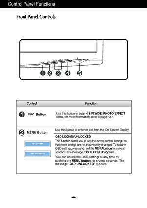 Page 10A9
Control Panel Functions
Front Panel Controls
Control Function
MENU ButtonUse this button to enter or exit from the On Screen Display.Use this button to enter 4:3 IN WIDE, PHOTO EFFECT
items, for more information, refer to page A17.
OSD LOCKED/UNLOCKED
This function allows you to lock the current control settings, so
that these settings are not inadvertently changed. To lock the
OSD settings, press and hold the MENU buttonfor several
seconds. The message OSD LOCKED appears.
You can unlock the OSD...