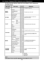 Page 13A12
NOTE
The order of icons may differ depending on the model (A12~A18 ).
On Screen Display(OSD) Selection and Adjustment 
The following table indicates all the On Screen Display control, adjustment,
and setting menus.
Main menu             Sub-menu             A    D                        Reference
To adjust screen color mode
PRESET
OSD
POSITION
To adjust the brightness, contrast and
gamma of the screen
To costomize the color of the screen
To adjust the position of the screen
To costomize the screen...