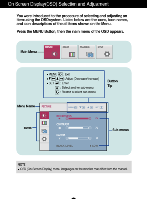 Page 1615
On Screen Display(OSD) Selection and Adjustment 
You were introduced to the procedure of selecting and adjusting an
item using the OSD system. Listed below are the icons, icon names,
and icon descriptions of the all items shown on the Menu.
Press the MENU Button, then the main menu of the OSD appears.
NOTE
OSD (On Screen Display) menu languages on the monitor may differ from the manual.
Menu Name
Icons
Button
Tip
MENU        : Exit
: Adjust (Decrease/Increase)
SET        : Enter
: Select another...