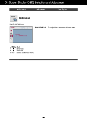 Page 1918
On Screen Display(OSD) Selection and Adjustment 
TRACKING
Main menu Sub menu Description
MENU: Exit
: Decrease
: Increase
SET    : Select another sub-menu
SHARPNESSTo adjust the clearness of the screen.
DVI-D, HDMI input
 