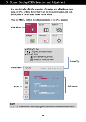 Page 14A13
On Screen Display(OSD) Selection and Adjustment 
Menu Name
NOTEOSD (On Screen Display) menu languages on the monitor may differ from \
the manual.
You were introduced to the procedure of selecting and adjusting an item
using the OSD system.  Listed below are the icons, icon names, and icon
descriptions of the all items shown on the Menu.
Press the MENU Button, then the main menu of the OSD appears.
Menu Name
Main Menu
Button Tip
PICTURECOLORPOSITION
SETUPTRACKING
MENU        : Exit: Adjust...