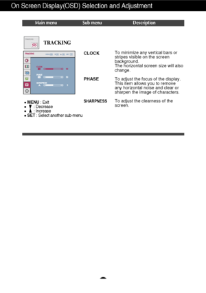 Page 18On Screen Display(OSD) Selection and Adjustment 
A17
Main menu Sub menu Description
CLOCK
PHASE
SHARPNESS
To minimize any vertical bars or
stripes visible on the screen
background.
The horizontal screen size will also
change.
To adjust the focus of the display. 
This item allows you to remove
any horizontal noise and clear or
sharpen the image of characters.
To adjust the clearness of the
screen.
TRACKINGTRACKING
MENU: Exit
: Decrease
: Increase
SET : Select another sub-menu
 