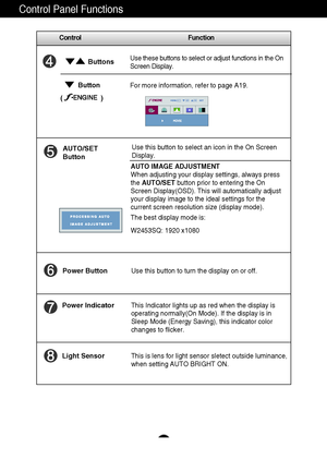 Page 10A9
Control Function
Control Panel Functions
This Indicator lights up as red when the display is
operating normally(On Mode). If the display is in
Sleep Mode (Energy Saving), this indicator color
changes to flicker. Use this button to turn the display on or off.
Power Button
Power Indicator
Use this button to select an icon in the On Screen
Display.AUTO/SET
Button
AUTO IMAGE ADJUSTMENT
When adjusting your display settings, always press
the AUTO/SETbutton prior to entering the On
Screen Display(OSD). This...