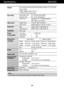 Page 24A23
Specifications                                                             W2453SQ
Display
Sync Input
Video Input
Resolution
Plug&Play
Power
Consumption
Dimensions
& Weight
Range
Power Input
Environmental
Conditions
Stand Base 
Power cord 24.0 inches (60.9cm) Flat Panel Active matrix-TFT LCD, Anti-
Glare coating
Visible diagonal size: 60.9 cm
0.276*0.276 mm pixel pitch
Horizontal Freq. 30 - 83 kHz (Automatic)
Vertical Freq. 56 - 75 Hz (Automatic)
Input Form Separate TTL, Positive/Negative
SOG (Sync...