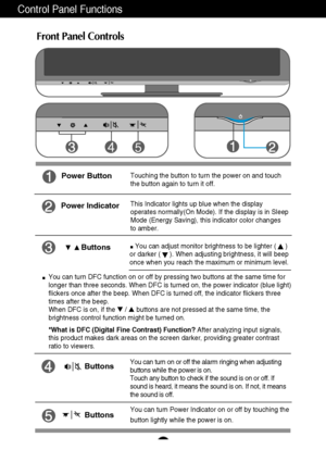 Page 10A9
Touching the button to turn the power on and touch
the button again to turn it off. Power Button
Control Panel Functions
Front Panel Controls
45
This Indicator lights up blue when the display
operates normally(On Mode). If the display is in Sleep
Mode (Energy Saving), this indicator color changes 
to amber.Power Indicator
Buttons
You can adjust monitor brightness to be lighter (     ) 
or darker (     ). When adjusting brightness, it will beep
once when you reach the maximum or minimum level. 
You can...