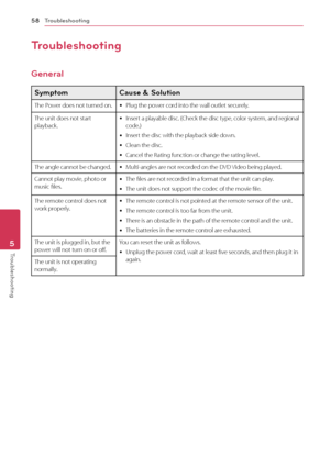 Page 58Troubleshooting
58
Troubleshooting5
Troubleshooting
General
Symptom  Cause & Solution
The Power does not turned on. yP
lug the power cord into the wall outlet securely.
The unit does not start 
playback.
 y I

nsert a playable disc. (Check the disc type, color system, and regional 
code.)
 y I

nsert the disc with the playback side down.
 yClean the disc

.
 yC

ancel the Rating function or change the rating level.
The angle cannot be changed.
 y M

ulti-angles are not recorded on the DVD Video being...