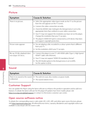 Page 60Troubleshooting
60
Troubleshooting5
Picture
Symptom  Cause & Solution
There is no picture. yS
elect the appropriate video input mode on the TV so the picture 
from the unit appears on the TV screen.
 y C

onnect the video connection securely.
 yCheck the [HDMI C

olor Setting] in the [Setup] menu is set to the 
appropriate item that conforms to your video connection.
 y Y

our TV may not support the resolution you have set on the player. 
Change the resolution that your TV accepts.
 y T

he player’s HDMI...