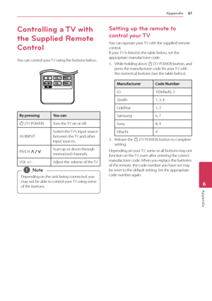 Page 616 Appendix 
Appendix61
Appendix6
Controlling  a TV  with 
the Supplied Remote 
Control
You can control your TV using the buttons below.
By pressing You can
1 ( TV POWER) Turn the TV on or off.
AV/INPUT Switch the TV’s input source 
between the TV and other 
input sources.
PR/CH  W/S Scan up or down through 
memorized channels.
VOL +/– Adjust the volume of the TV
Depending on the unit being connected, you 
may not be able to control your TV using some 
of the buttons.
 ,Note
Setting up the remote to...