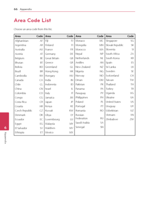 Page 66Appendix
66
Appendix6
Area Code List
Choose an area code from this list.
Area Code A rea   Code Area   Code Area   Code
Afghanistan   
AF
Ar

gentina   
AR
A

ustralia   
A
 U
Austria 
 
A
 T
Belgium 
 
BE
Bhutan 

 
B
 T
Bolivia 
 
BO
Brazil 

 
BR
C

ambodia   
KH
C

anada   
CA
Chile 

 
CL
China 

 
CN
C

olombia   
C
 O
Congo 
 
C
 G
Costa Rica 
 
CR
Cr

oatia   
HR
Cz

ech Republic   
CZ
D

enmark   
DK
E

cuador   
EC
E

gypt   
EG
E

l Salvador   
SV
Ethiopia 

 
E
 TFiji 
 
F
 J
Finland 
 
FI
F...