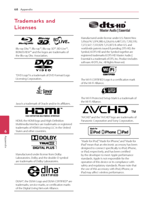 Page 68Appendix
68
Appendix6
Trademarks and 
Licenses
            
Blu-ray Disc™, Blu-ray™, Blu-ray 3D™, BD-Live™, 
BONUSVIEW™ and the logos are trademarks of 
the Blu-ray Disc Association.
“DVD Logo” is a trademark of DVD Format/Logo 
Licensing Corporation.
Java is a trademark of Oracle and/or its affiliates.
HDMI, the HDMI logo and High-Definition 
Multimedia Interface are trademarks or registered 
trademarks of HDMI Licensing LLC in the United 
States and other countries.
 
Manufactured under license from...