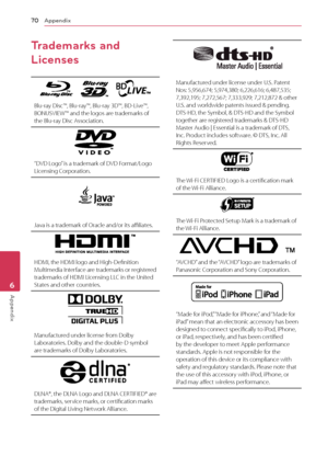 Page 70Appendix70
Appendix6
Trademarks and 
Licenses
            
Blu-ray Disc™, Blu-ray™, Blu-ray 3D™, BD-Live™, BONUSVIEW™ and the logos are trademarks of the Blu-ray Disc Association.
“DVD Logo” is a trademark of DVD Format/Logo Licensing Corporation.
Java is a trademark of Oracle and/or its affiliates.
HDMI, the HDMI logo and High-Definition Multimedia Interface are trademarks or registered trademarks of HDMI Licensing LLC in the United States and other countries.
 
Manufactured under license from Dolby...