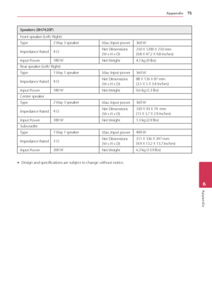 Page 75Appendix75
Appendix6
Speakers (BH7420P)
Front speaker (Left/ Right)
Type2 Way 3 speakerMax. Input power360 W
Impedance Rated4 ΩNet Dimensions  ( W x H x D)250 X 1200 X 250 mm  (9.8 X 47.2 X 9.8 inches)
Input Power180 WNet Weight4.1 kg (9 lbs)
Rear speaker (Left/ Right)
Type1 Way 1 speakerMax. Input power360 W
Impedance Rated4 ΩNet Dimensions  ( W x H x D)88 X 126 X 87 mm (3.5 X 5 X 3.4 inches)
Input Power180 WNet Weight0.6 kg (1.3 lbs)
Center speaker
Type2 Way 3 speakerMax. Input power360 W
Impedance...