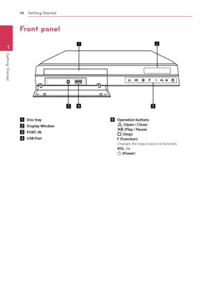 Page 14Getting Started
14
Getting Started1
Front panel
12
345
12
3456
a Disc tray
b
 Display Window 
c
 PORT. IN
d
 USB Port e
 Operation buttons  
R
 (Open / Close) 
T  (Play / Pause)  
I  (Stop)  
F (Function) 
Changes the input source or function. 
VOL -/+ 
1  (Power)
 