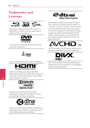 Page 62Appendix
62
Appendix6
Trademarks and 
Licenses
            
Blu-ray Disc™, Blu-ray™, Blu-ray 3D™, BD-Live™, 
BONUSVIEW™ and the logos are trademarks of 
the Blu-ray Disc Association.
“DVD Logo” is a trademark of DVD Format/Logo Licensing Corporation.
Java is a trademark of Oracle and/or its affiliates.
HDMI, the HDMI logo and High-Definition Multimedia Interface are trademarks or registered 
trademarks of HDMI Licensing LLC in the United 
States and other countries.
 
Manufactured under license from...