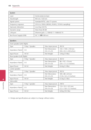 Page 66Appendix
66
Appendix6
System
Laser Semiconductor laser
Wavelength 405 nm / 650 nm
Signal system Standard NTSC color TV system
Frequency response 20 Hz to 18 kHz (48 kHz, 96 kHz, 192 kHz sampling) 
Harmonic distortion Less than 0.05 %
Dynamic range More than 80 dB
LAN port Ethernet jack x 1, 10BASE-T / 100BASE-TX
Bus Power Supply (USB) DC 5 V 
0 500 mA
Speakers
Front speaker (Left/ Right)
Type
1 Way 1 Speaker Max. Input power282 W
Impedance Rated 3 Ω Net Dimensions  
( W x H x D)250 x 1100 x 250 mm  
(9.8...