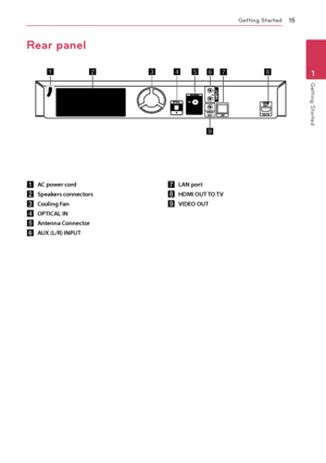 Page 15Getting Started15
Getting Started1
Rear panel
a AC power cord
b
 Speakers connectors
c
 Cooling Fan
d
 OPTICAL IN
e
 Antenna Connector
f
 AUX (L/R) INPUT g
 LAN port
h
 HDMI OUT TO TV
i
 VIDEO OUT
 