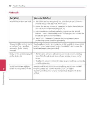 Page 52Troubleshooting
52
Troubleshooting5
Network
Symptom  Cause & Solution
BD-Live feature does not work. yThe connected USB storage may not have enough space. Connect 
the USB storage with at least 1GB free space.
 yEnsure that the unit is correctly connected to the local area network 
and can access the internet (see page 24).
 yYour broadband speed may not fast enough to use the BD-LIVE 
features. Contact your Internet Service Provider (ISP) and increase the 
broadband speed is recommended.
 yThe [BD-LIVE...