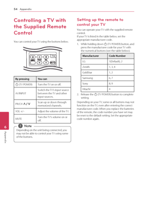 Page 546 Appendix 
Appendix
54
Appendix6
Controlling  a TV  with 
the Supplied Remote 
Control
You can control your TV using the buttons below.
INFO/MENU
FUNCTION
By pressing You can
1  ( TV POWER)
Turn the TV on or off.
AV/INPUT Switch the TV’s input source 
between the TV and other 
input sources.
PR/CH  W/S Scan up or down through 
memorized channels.
VOL +/– Adjust the volume of the TV.
MUTE Turn the TV’s volume on or 
off.
Depending on the unit being connected, you 
may not be able to control your TV using...