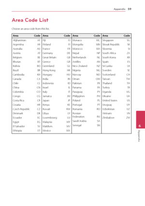 Page 59Appendix59
Appendix6
Area Code List
Choose an area code from this list.
Area CodeArea CodeArea CodeArea Code
Afghanistan  AF
Argentina  AR
Australia  A U
Austria  A T
Belgium  BE
Bhutan  BT
Bolivia  BO
Brazil  BR
Cambodia  KH
Canada  CA
Chile  CL
China  CN
Colombia  CO
Congo  C G
Costa Rica  CR
Croatia  HR
Czech Republic  CZ
Denmark  DK
Ecuador  EC
Egypt  EG
El Salvador  SV
Ethiopia  E T
Fiji  F J
Finland  FI
France  FR
Germany  DE
Great Britain  GB
Greece  GR
Greenland  GL
Hong Kong  HK
Hungary  HU...