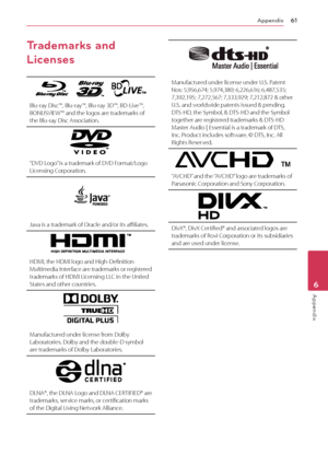 Page 61Appendix61
Appendix6
Trademarks and 
Licenses
            
Blu-ray Disc™, Blu-ray™, Blu-ray 3D™, BD-Live™, 
BONUSVIEW™ and the logos are trademarks of 
the Blu-ray Disc Association.
“DVD Logo” is a trademark of DVD Format/Logo Licensing Corporation.
Java is a trademark of Oracle and/or its affiliates.
HDMI, the HDMI logo and High-Definition Multimedia Interface are trademarks or registered 
trademarks of HDMI Licensing LLC in the United 
States and other countries.
 
Manufactured under license from Dolby...