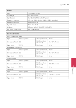 Page 65Appendix65
Appendix6
System
Laser Semiconductor laser
Wavelength 405 nm / 650 nm
Signal system Standard PAL/NTSC color TV system
Frequency response 20 Hz to 18 kHz (48 kHz, 96 kHz, 192 kHz sampling) 
Harmonic distortion Less than 0.05 %
Dynamic range More than 80 dB
LAN port Ethernet jack x 1, 10BASE-T / 100BASE-TX
Bus Power Supply (USB) DC 5 V 
0 500 mA
Speakers (BH6220S)
Front speaker (Left/ Right)
Type
1 Way 1 Speaker Max. Input power282 W
Impedance Rated 3 Ω Net Dimensions  
( W x H x D)88 x 197 x 79...