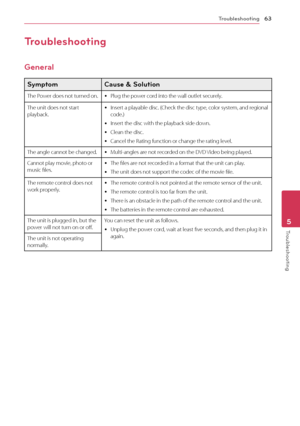 Page 635 Troubleshooting
Troubleshooting63
Troubleshooting5
Troubleshooting
General
Symptom Cause & Solution
The Power does not turned on. yPlug the power cord into the wall outlet securely.
The unit does not start playback. yInsert a playable disc. (Check the disc type, color system, and regional code.)
 yInsert the disc with the playback side down.
 yClean the disc.
 yCancel the Rating function or change the rating level.
The angle cannot be changed. yMulti-angles are not recorded on the DVD Video being...