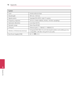 Page 78Appendix78
Appendix6
System
LaserSemiconductor laser
Wavelength405 nm / 650 nm
Signal systemStandard PAL/NTSC color TV system
Frequency response20 Hz to 18 kHz (48 kHz, 96 kHz, 192 kHz sampling) 
Harmonic distortionLess than 0.05 %
Dynamic rangeMore than 80 dB
LAN portEthernet jack x 1, 10BASE-T / 100BASE-TX
Wireless LAN (internal antenna)Integrated IEEE 802.11n (2.4 GHz band) wireless networking access, compatible with 802.11b/g Wi-Fi networks.
Bus Power Supply (USB)DC 5 V 0 2.1 A
 