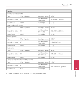 Page 79Appendix79
Appendix6
Speakers
Front speaker (Left/ Right)
Type2 Way 3 SpeakerMax. Input power280 W
Impedance Rated4 ΩNet Dimensions  ( W x H x D)280 x 1330 x 280 mm
Input Power140 WNet Weight5.5 Kg
Rear speaker (Left/ Right)
Type2 Way 3 SpeakerMax. Input power360 W
Impedance Rated4 ΩNet Dimensions  ( W x H x D)280 x 1330 x 280 mm
Input Power180 WNet Weight5.5 Kg
Center speaker
Type2 Way 3 speakerMax. Input power280 W
Impedance Rated4 ΩNet Dimensions  ( W x H x D)412 x 82 x 73 mm
Input Power140 WNet...