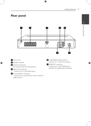 Page 11Getting Started11
Getting Started1
a Power cord
b  Speaker terminal
c  Antenna Connector 
FM- Connects the FM wired antenna
d  
VIDEO OUT connector  
- Connect to a TV with video inputs
e  
AUX (L/R) INPUT connector 
- Connects to an external source with 2 channel 
audio outputs. f
  
COMPONENT VIDEO OUTPUT 
Connect to  TV with Y PB PR inputs. 
g  HDMI OUT connector 
Connects to TV with HDMI inputs. 
(Interface for digital audio and video) 
Rear panel
1326
7
4
5
 