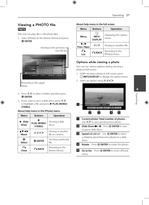 Page 27Operating27
Operating4
Viewing a PHOTO file
i
This unit can play discs with photo files.
1. Select [Photo] on the [Home Menu] and press 
b ENTER.
Moving to the previous or 
next file list.
Returning to the upper 
folder. 
2. Press  WS to select a folder, and then press  
b  ENTER. 
3.  If you want to view a slide show, press 
WS 
to highlight a file and press  d PLAY, MONO/
STEREO. 
About help menu in the [Photo] menu
Menu Buttons  Operation
d  Slide 
Show d 
 
PLAY, MONO/ STEREO Viewing a slide 
show....