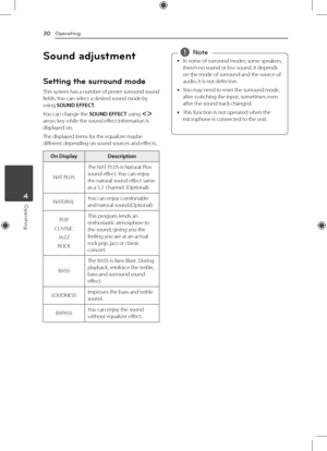 Page 3030
Operating4
Operating
Sound adjustment
Setting the surround mode
This system has a number of preset surround sound 
fields. You can select a desired sound mode by 
using SOUND EFFECT.
You can change the SOUND EFFECT using AD 
arrow key while the sound effect information is 
displayed on.
The displayed items for the equalizer maybe 
different depending on sound sources and effects.
On Display Description
NAT PLUS The NAT PLUS is Natural Plus 
sound effect. You can enjoy 
the natural sound effect same...