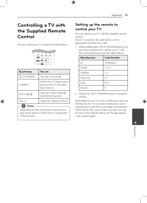 Page 336 Appendix
Appendix33
Appendix6
Controlling  a TV  with 
the Supplied Remote 
Control
You can control your TV using the buttons below.
By pressing You can
1  ( TV POWER)
Turn the TV on or off.
AV/INPUT Switch the TV’s input source 
between the TV and other 
input sources.
PR/CH  W/S Scan up or down through 
memorized channels.
VOL +/– Adjust the volume of the TV
Depending on the unit being connected, you 
may not be able to control your TV using some 
of the buttons.
 
,Note
Setting up the remote to...