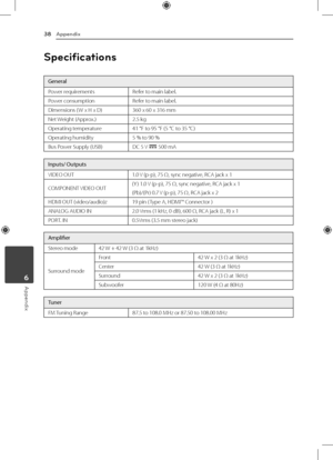 Page 38Appendix
38
Appendix6
Specifications
General
Power requirements Refer to main label.
Power consumption Refer to main label.
Dimensions ( W x H x D) 360 x 60 x 316 mm
Net Weight (Approx.) 2.5 kg
Operating temperature 41 °F to 95 °F (5 °C to 35 °C)
Operating humidity 5 % to 90 %
Bus Power Supply (USB) DC 5 V 
0 500 mA
Inputs/ Outputs
VIDEO OUT
1.0 V (p-p), 75 Ω, sync negative, RCA jack x 1
COMPONENT VIDEO OUT (Y ) 1.0 V (p-p), 75 Ω, sync negative, RCA jack x 1
(Pb)/(Pr) 0.7 V (p-p), 75 Ω, RCA jack x 2
HDMI...