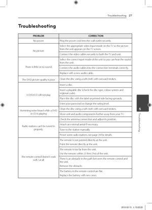 Page 27Troub\feshooting27
Troubleshooting5
Troub\feshooting
PROBLEMCORRECTION
No	powerPlug	the	power	cord	into	the	wall	outlet	securely.
No	picture
Select	the	appropriate	video	input	mode	on	the	TV	so	the	picture	from	the	unit	appears	on	the	TV	screen.
Connect	the	video	cables	securely	to	both	the	 TV	and	unit.
There	is	little	or	no	sound
Select	the 	correct 	input 	mode 	of 	the 	unit 	so 	you 	can 	hear 	the 	sound	from	the	unit.
Connect	the	audio	cables	into	the	connection	terminals	correctly.
Replace	with	a...