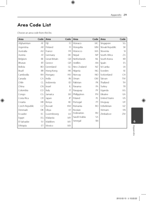 Page 29Appendix29
Appendix6
Area Code List
Choose	an	area	code	from	this	list.
Area Co\beArea Co\beArea Co\beArea Co\be
Afghanistan		 AF
Argentina		 AR
Australia		 AU
Austria		 AT
Belgium		 BE
Bhutan		 BT
Bolivia		BO
Brazil		 BR
Cambodia		 K\f
Canada		CA
Chile		 C\b
China		CN
Colombia		 CO
Congo		 CG
Costa	Rica		 CR
Croatia		 \fR
Czech	Republic		 CZ
Denmark		 DK
Ecuador		 EC
Egypt		EG
El	Salvador		 SV
Ethiopia		 ET
Fiji		 FJ
Finland		 FI
France		FR
Germany		 DE
Great	Britain		 GB
Greece		GR
Greenland		 G\b...