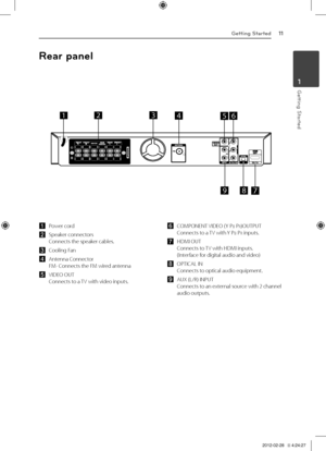 Page 11Getting Started11
Getting St\frted1
a	 Power	cord
b	 Speaker	connectorsConnects	the	speaker	cables.
c	 Cooling	Fan
d	 Antenna	ConnectorFM-	Connects	the	FM	wired	antenna
e	 VIDEO	OUTConnects	to	a	TV	with	video	inputs.
f	 COMPONENT	 VIDEO	(Y	PB	PR)OUTPUTConnects	to	a	TV	with	Y	PB	PR	inputs.		
g	 \fDMI	OUTConnects	to	 TV	with	\fDMI	inputs.	(Interface	for	digital	audio	and	video)	
h	 OPTICA\b	INConnects	to	optical	audio	equipment.
i	 AUX	(\b/R)	INPUTConnects	to	an	external	source	with	2	channel	audio...