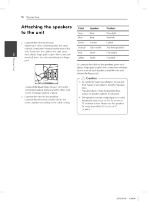 Page 1616
Connecting2
Connecting
Attaching the speakers 
to the unit
1. Connect the wires to the unit. Match each wire’s colored band to the same colored connection terminal on the rear of the unit. To connect the cable to the unit, press each plastic finger pad to open the connection terminal. Insert the wire and release the finger pad.
Connect the black stripe of each wire to the terminals marked -(minus) and the other end to the terminals marked + (plus). 
2. Connect the wires to the speakers. Connect the...