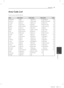 Page 45Appendix45
Appendix6
Area Code List
Choose an area code from this list.
Area CodeArea CodeArea CodeArea Code
Afghanistan   AF
Argentina  AR
Australia  AU
Austria   AT
Belgium   BE
Bhutan   BT
Bolivia  BO
Brazil   BR
Cambodia  KH
Canada  CA
Chile   CL
China  CN
Colombia  CO
Congo   CG
Costa Rica   CR
Croatia  HR
Czech Republic   CZ
Denmark  DK
Ecuador   EC
Egypt  EG
El Salvador   SV
Ethiopia   ET
Fiji   FJ
Finland   FI
France  FR
Germany  DE
Great Britain  GB
Greece  GR
Greenland   GL
Hong Kong  HK...