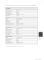 Page 49Appendix49
Appendix6
Front Speaker
Type2 Way 3 speaker
Impedance Rated4 Ω
Input Power180 W
Max. Input Power360 W
Net Dimensions ( W x H x D)280 X 1 152 X 225 mm
Net Weight3.33 kg
Rear Speaker
Type2 Way 3 speaker
Impedance Rated4 Ω
Input Power180 W
Max. Input Power360 W
Net Dimensions ( W x H x D)280 X 1 152 X 225 mm
Net Weight3.33 kg
Centre Speaker
Type2 Way 3 speaker
Impedance Rated4 Ω
Input Power180 W
Max. Input Power360 W
Net Dimensions ( W x H x D)327 x 99 x 76 mm
Net Weight1.21 kg
Passive Subwoofer...