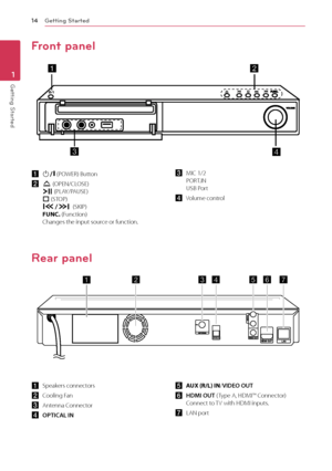 Page 14Getting Started\f4
\betting Started1
Front panel
a	1/' (POWER)	Button
b	R	(OPEN/\fLOSE)T	(PLAY/PAUSE)	I (STOP)Y/U,(SKIP)FUNC.	(\bunction)\fhanges	the	input	source	or	function.
c	 MI\f	1/2PORT.IN	USB	Port
d Volume	control	
Rear panel
a	 Speakers	connectors
b	 \fooling	\ban
c	 Antenna	\fonnector
d	OPTICAL IN
e	AUX \fR/L) IN/VIDEO OUT
f	HDMI OUT ( Type	A,	HDMI™	\fonnector)\fonnect	to	TV	with	HDMI	inputs.
g	 LAN	port
 