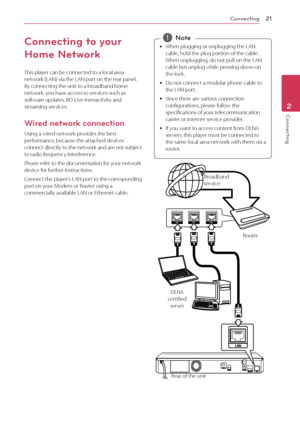 Page 21\fonnecting2\f
Connecting2
\fonnecting to your 
Home Network
This	player	can	be	connected	to	a	local	area	network	(LAN)	via	the	LAN	port	on	the	rear	panel.		By	connecting	the	unit	to	a	broadband	home	network,	you	have	access	to	services	such	as	software	updates,	BD-Live	interactivity	and	streaming	services.
Wired network connection
Using	a	wired	network	provides	the	best	performance,	because	the	attached	devices	connect	directly	to	the	network	and	are	not	subject	to	radio	frequency	interference.
Please...