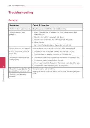 Page 465	 Troubleshooting
\broubleshooting46
Troubleshooting5
\broubleshooting
General
Symptom \fause & Solution
The	Power	does	not	turned	on.Plug	the	power	cord	into	the	wall	outlet	securely.
The	unit	does	not	start	playback.	yInsert	a	playable	disc.	(\fheck	the	disc	type,	colour	system,	and	regional	code.)
	yPlace	the	disc	with	the	playback	side	down.
	yPlace	the	disc	on	the	disc	tray	correctly	inside	the	guide.
	y\flean	the	disc.
	y\fancel	the	Rating	function	or	change	the	rating	level.
The	angle	cannot	be...