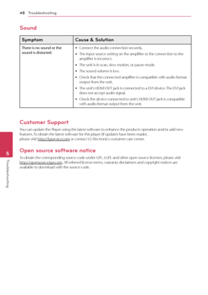 Page 48\broubleshooting48
Troubleshooting5
Sound
Symptom \fause & Solution
There	is	no	sound	or	the	sound	is	distorted.	y\fonnect	the	audio	connection	securely.
	yThe	input	source	setting	on	the	amplifier	or	the	connection	to	the	amplifier	is	incorrect.
	yThe	unit	is	in	scan,	slow	motion,	or	pause	mode.
	yThe	sound	volume	is	low.
	y\fheck	that	the	connected	amplifier	is	compatible	with	audio	format	output	from	the	unit.
	yThe	unit’s	HDMI	OUT	jack	is	connected	to	a	DVI	device.	The	DVI	jack	does	not	accept	audio...