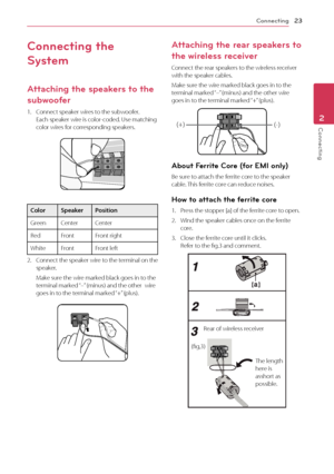 Page 23Connecting23
Connecting2
Connecting the 
System
Attaching the speakers to the 
subwoofer
1. Connect speaker wires to the subwoofer. 
Each speaker wire is color-coded. Use matching 
color wires for corresponding speakers.
Color Speaker Position
Green Center Center
Red Front Front right
White Front Front left
2. Connect the speaker wire to the terminal on the speaker.
 Make sure the wire marked black goes in to the terminal marked “–” (minus) and the other  wire 
goes in to the terminal marked “+” (plus)....