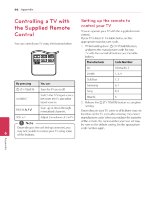 Page 666 Appendix 
Appendix
66
Appendix6
Controlling a TV with 
the Supplied Remote 
Control
You can control your TV using the buttons below.
By pressing You can
1  ( TV POWER)
Turn the TV on or off.
AV/INPUT Switch the TV’s input source 
between the TV and other 
input sources.
PR/CH  W/S Scan up or down through 
memorized channels.
VOL +/– Adjust the volume of the TV
Depending on the unit being connected, you 
may not be able to control your TV using some 
of the buttons. ,Note
Setting up the remote to...