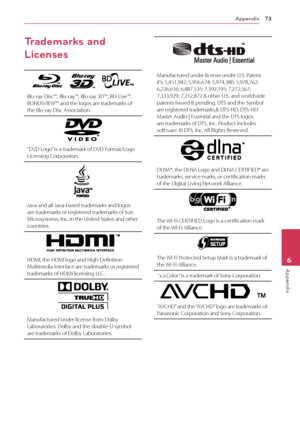 Page 73Appendix73
Appendix6
Trademarks and 
Licenses
            
Blu-ray Disc™, Blu-ray™, Blu-ray 3D™, BD-Live™, 
BONUSVIEW™ and the logos are trademarks of 
the Blu-ray Disc Association.
“DVD Logo” is a trademark of DVD Format/Logo Licensing Corporation.
Java and all Java-based trademarks and logos are trademarks or registered trademarks of Sun 
Microsystems, Inc. in the United States and other 
countries.
HDMI, the HDMI logo and High-Definition Multimedia Interface are trademarks or registered 
trademarks of...